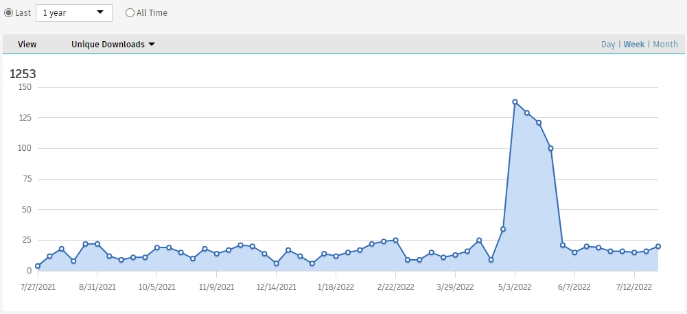 Downloads Statistics of Quick profile on the Autodesk App store