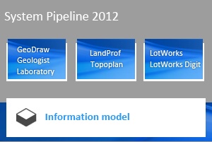 System Pipeline 2012 Information Model