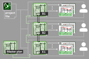 Organization of concurrent designing of the plan