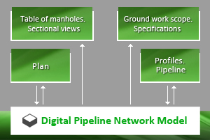 Digital Pipeline Network Model