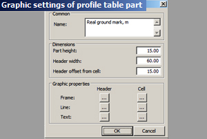 Graphic settings of profile table part.