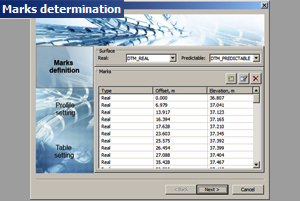 Diagram 5. Determination of marks during profile creation